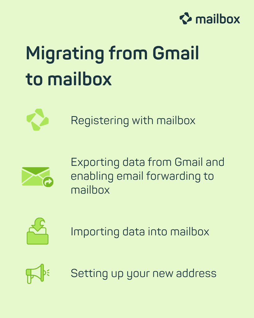 Migrating from Gmail to mailbox:
1. Registering with mailbox.
2. Exporting data from Gmail and enabling email forwarding to mailbox.
3. Importing data into mailbox.
4. Setting up your new address.