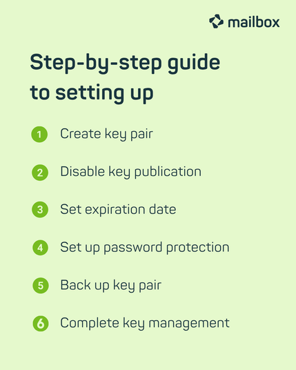 Posted media